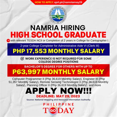 namria hiring 2024|20 Vacancies Available at NAMRIA, Apply Now.